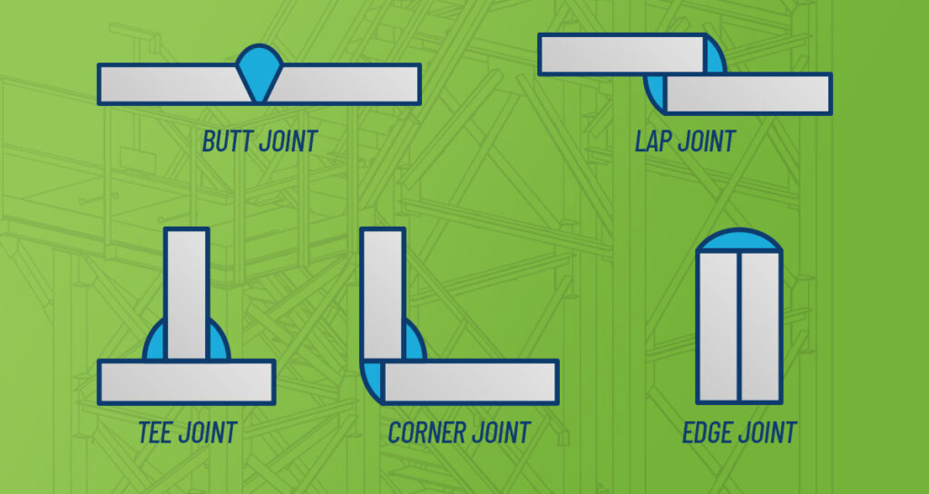 Images of 5 Welding Joint Types.